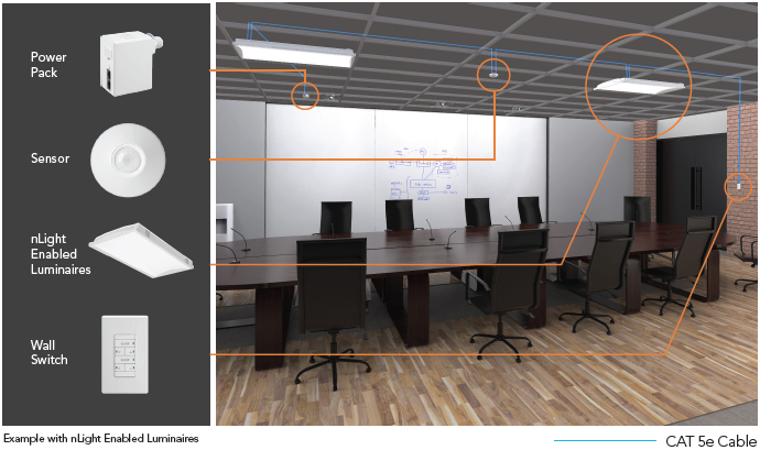 Wired nLight system with CAT5e cabling